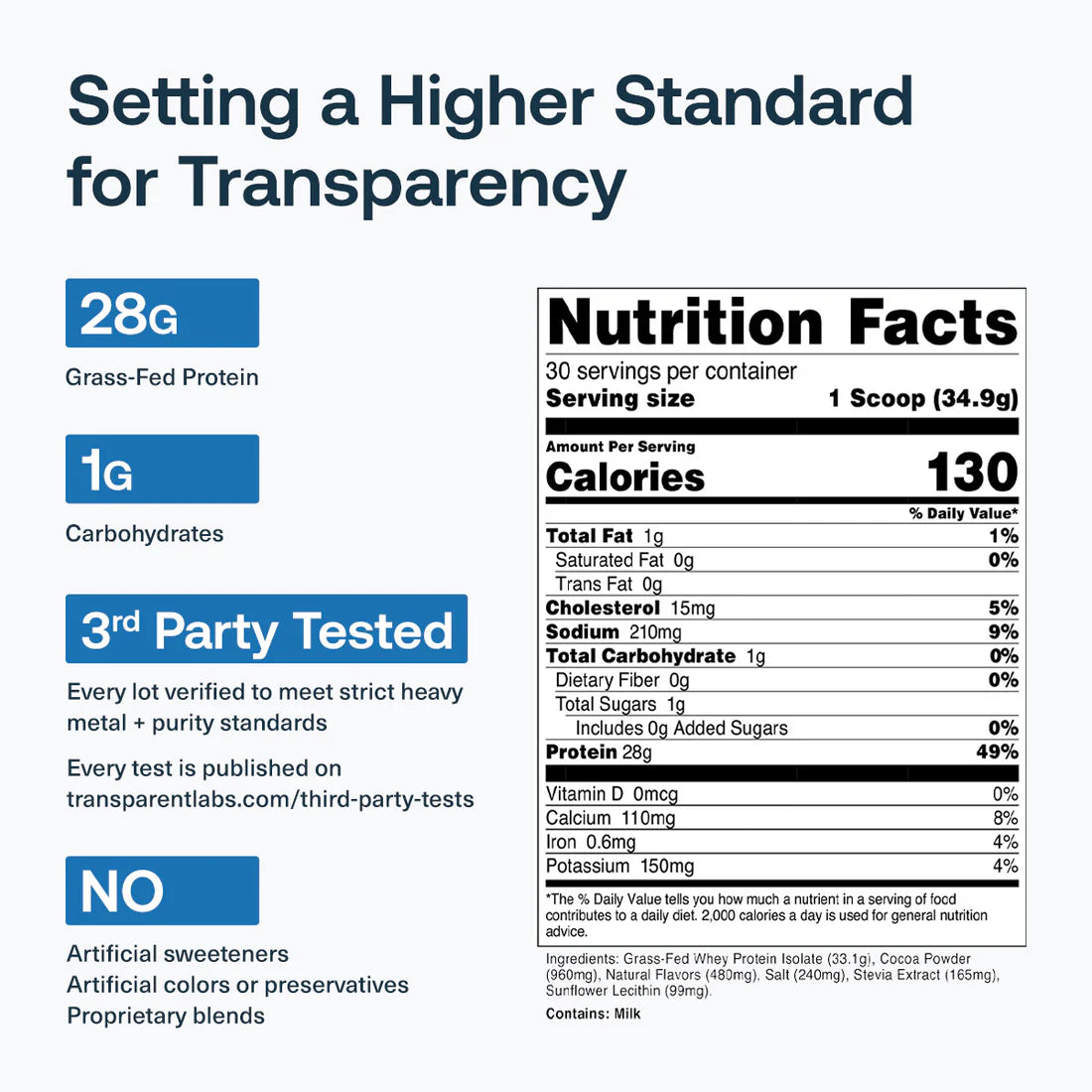 Transparent Labs - 100% Grass Fed Whey Protein Isolate 2LB