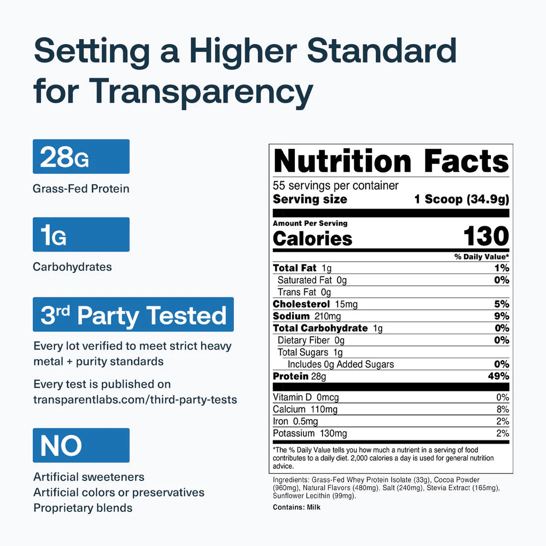 Transparent Labs - 100% Grass Fed Whey Protein Isolate 4LB