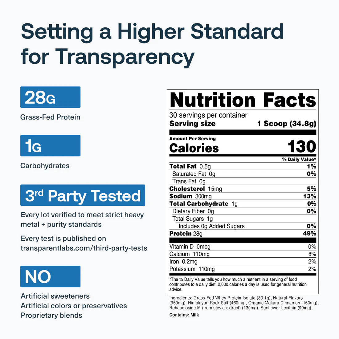 Transparent Labs - 100% Grass Fed Whey Protein Isolate 2LB