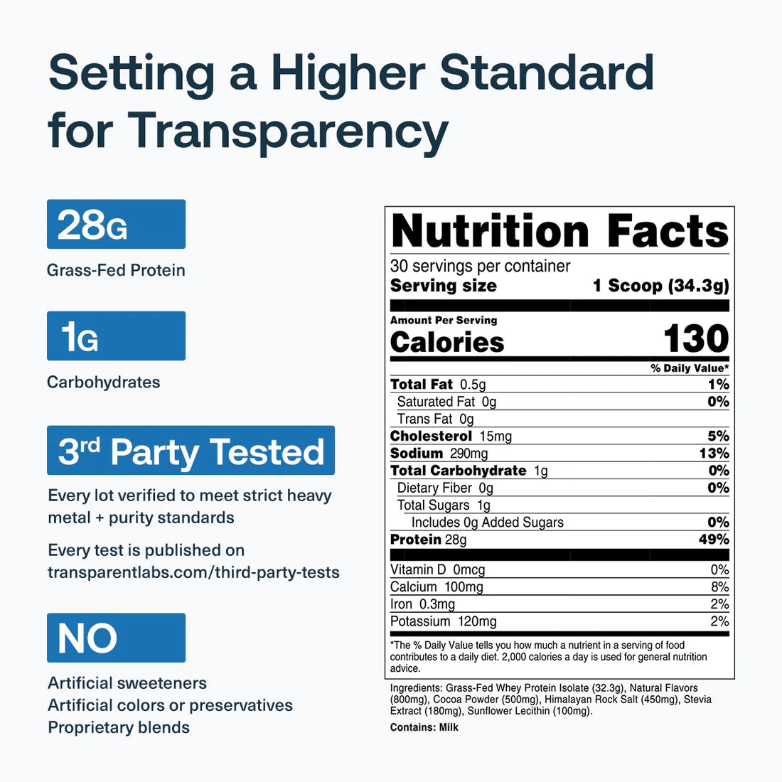 Transparent Labs - 100% Grass Fed Whey Protein Isolate 2LB