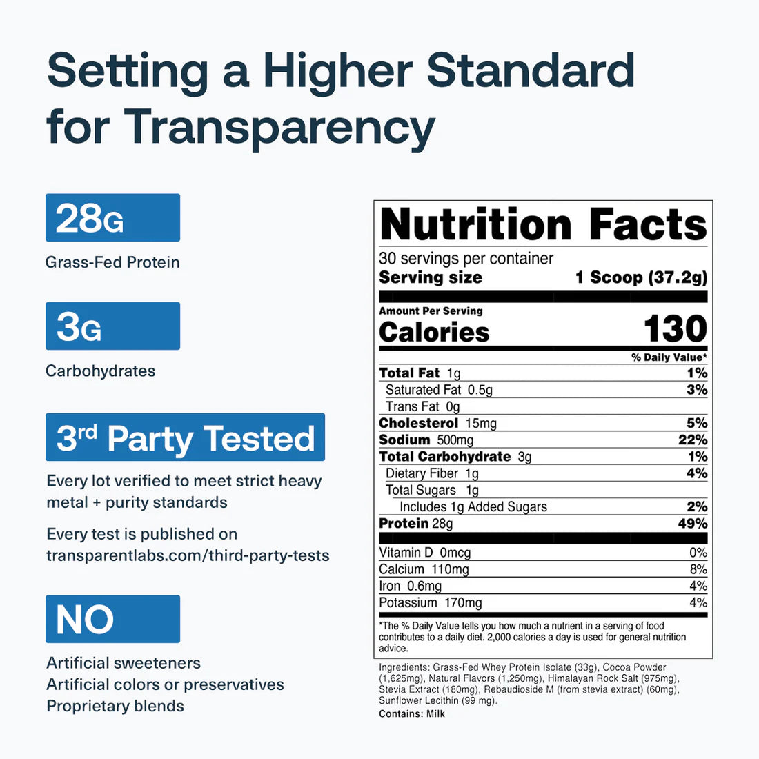 Transparent Labs - 100% Grass Fed Whey Protein Isolate 2LB