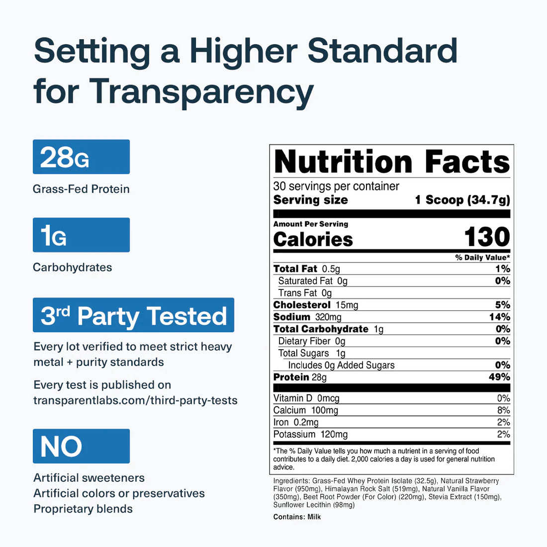 Transparent Labs - 100% Grass Fed Whey Protein Isolate 2LB