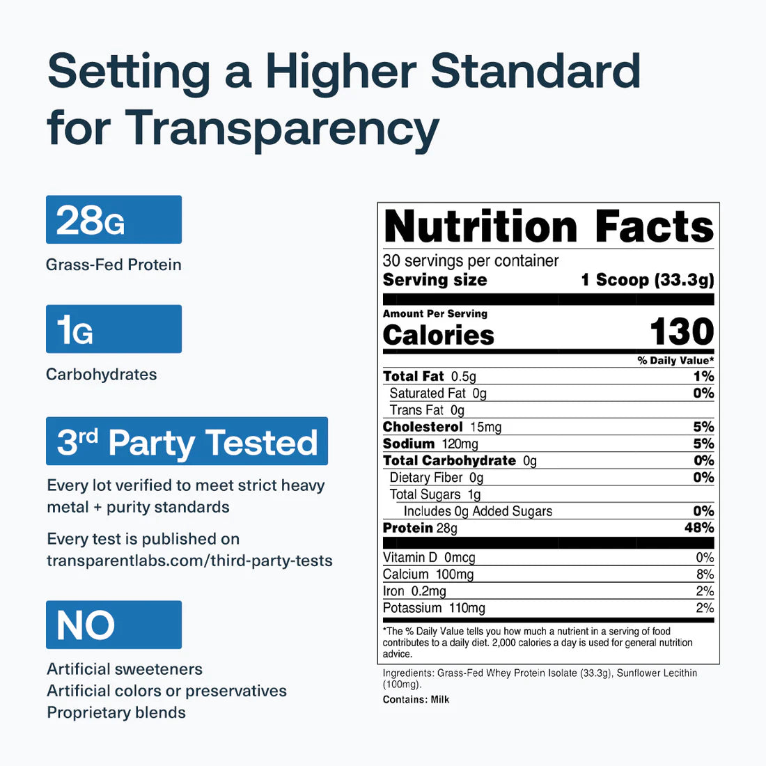 Transparent Labs - 100% Grass Fed Whey Protein Isolate 2LB