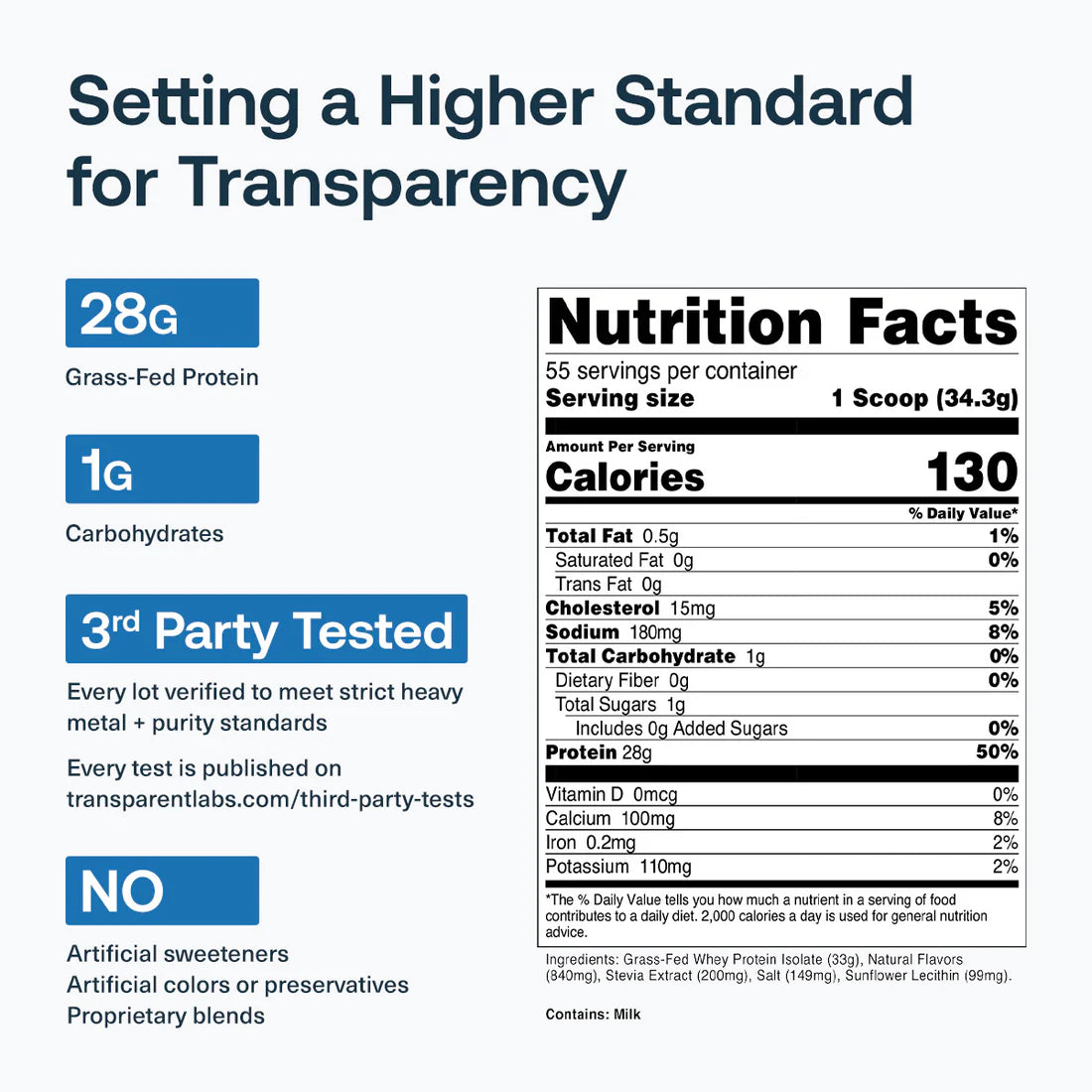 Transparent Labs - 100% Grass Fed Whey Protein Isolate 4LB