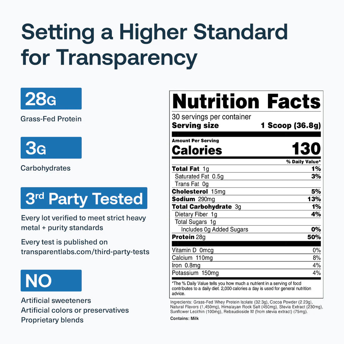 Transparent Labs - 100% Grass Fed Whey Protein Isolate 2LB